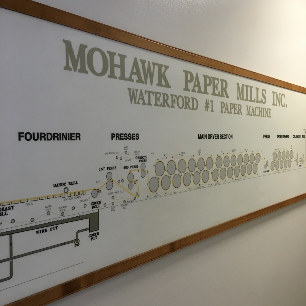 Diagram of paper making machine - Mohawk Paper Mill - Cohoes, NY